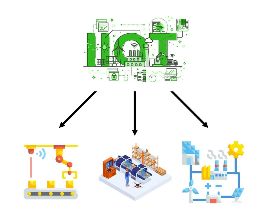 Overview of industrial internet of things
