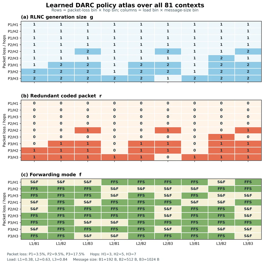 Enlarged DARC policy atlas over all 81 states.
