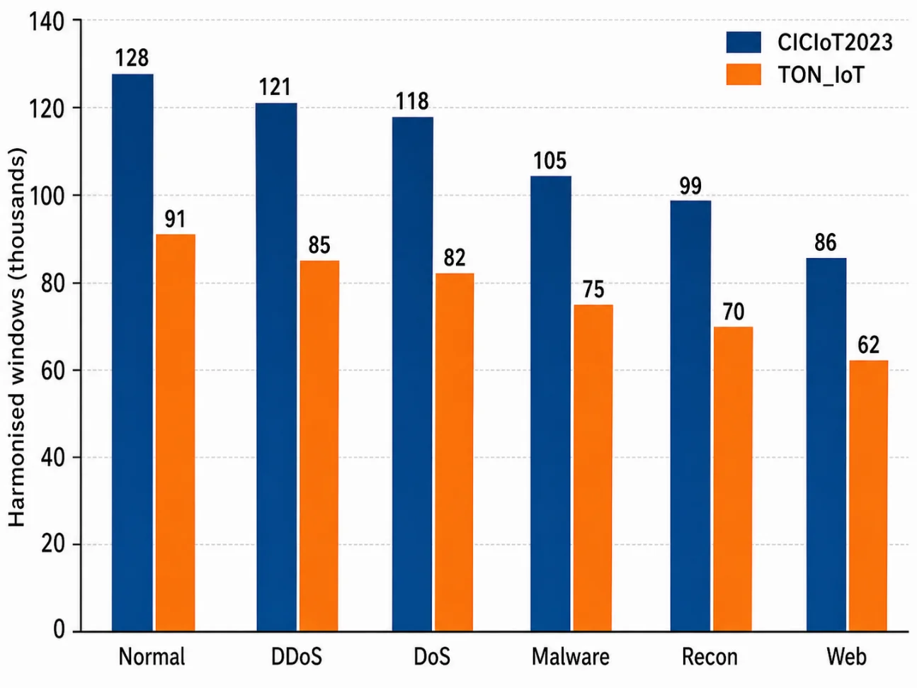 Stated approximate family distribution by
source (Class R).