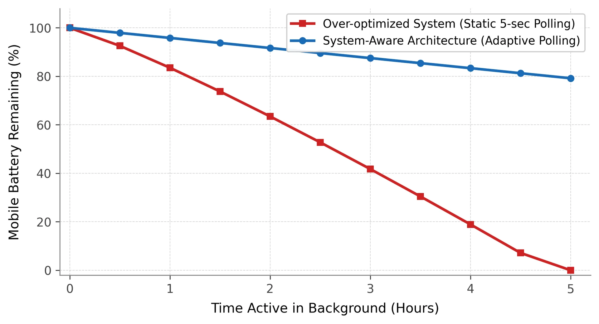 When Smart Systems Optimize the Wrong Thing: Evaluating Security and Sustainability in a Tourist Incident Response System — graphical abstract