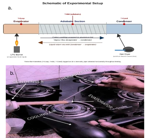 Experimental setup schematic and photograph