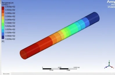 ANSYS steady-state temperature contour for the copper heat pipe