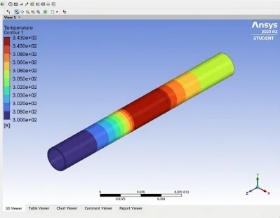 ANSYS steady-state temperature contour for the stainless-steel case