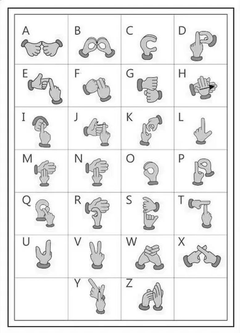 Fig. 1: Indian Sign Language alphabet chart