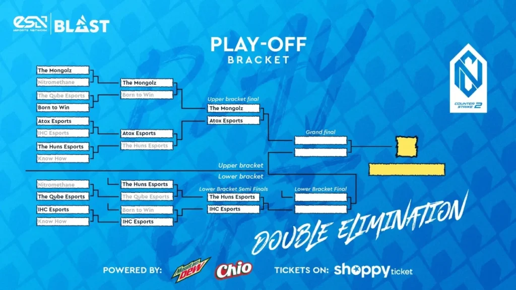 ESN NATIONAL CHAMPIONSHIP 2024 CS2 playoff bracket in double elimination format