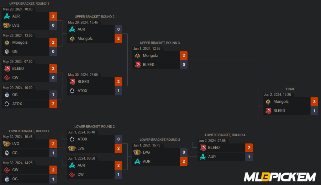 MESA Nomadic Masters img 4
