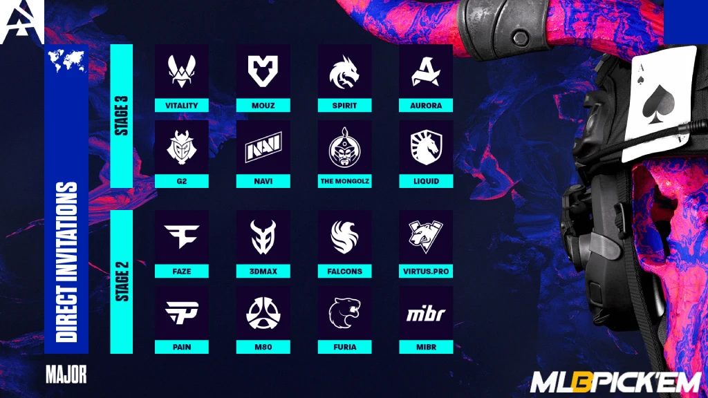 BLAST.tv Austin Major 2025 teams