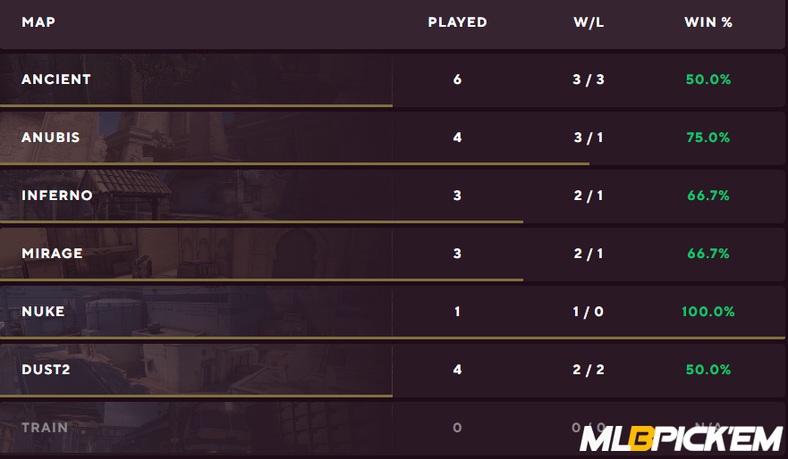 Final of BLAST Austin Major 5