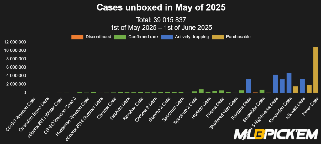 CS2 Cases in May 1