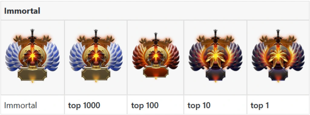 Immortal Dota 2 Rank