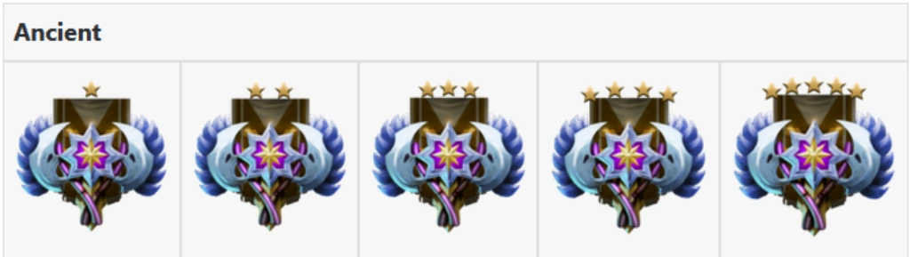 Dota 2 Rank MMR 2025: Tiers, Gaps & How to Climb