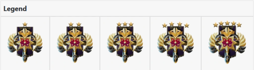 Dota 2 Rank MMR 2025: Tiers, Gaps & How to Climb