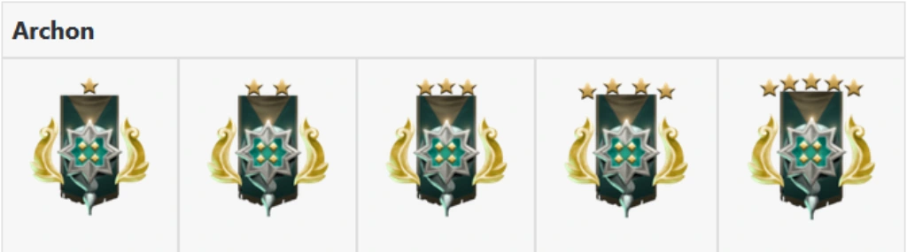 Archon Dota 2 Rank