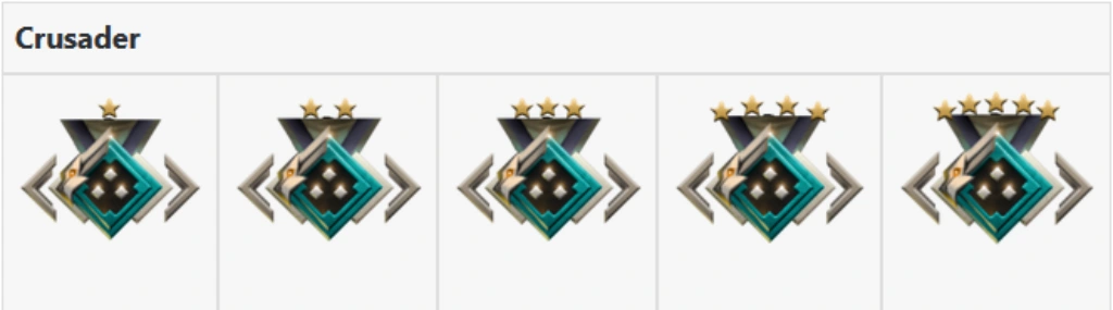 Crusader Dota 2 Rank