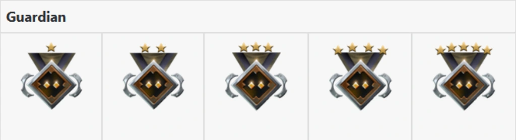 Guardian Dota 2 Rank