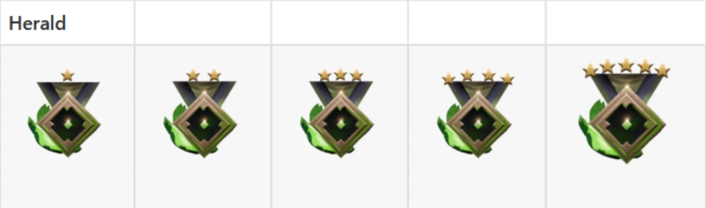Herald Dota 2 Rank