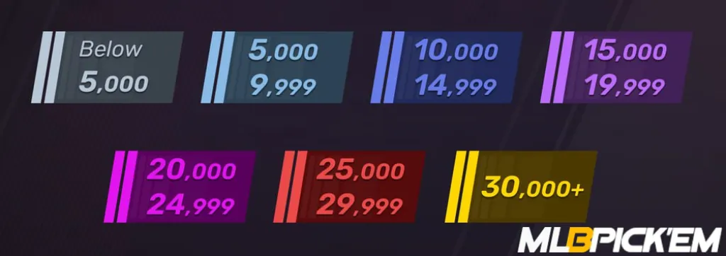 CS2 Premier Ranks