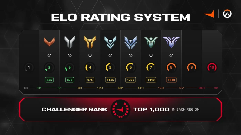 Elo rating system