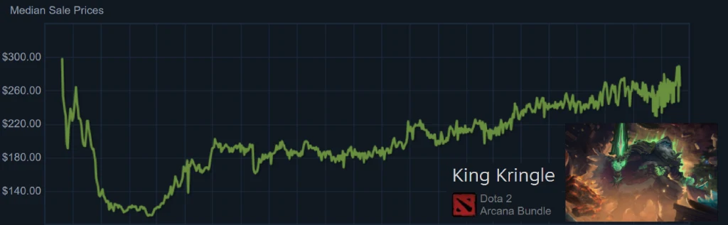 King Kringle — самая дорогая аркана Dota 2