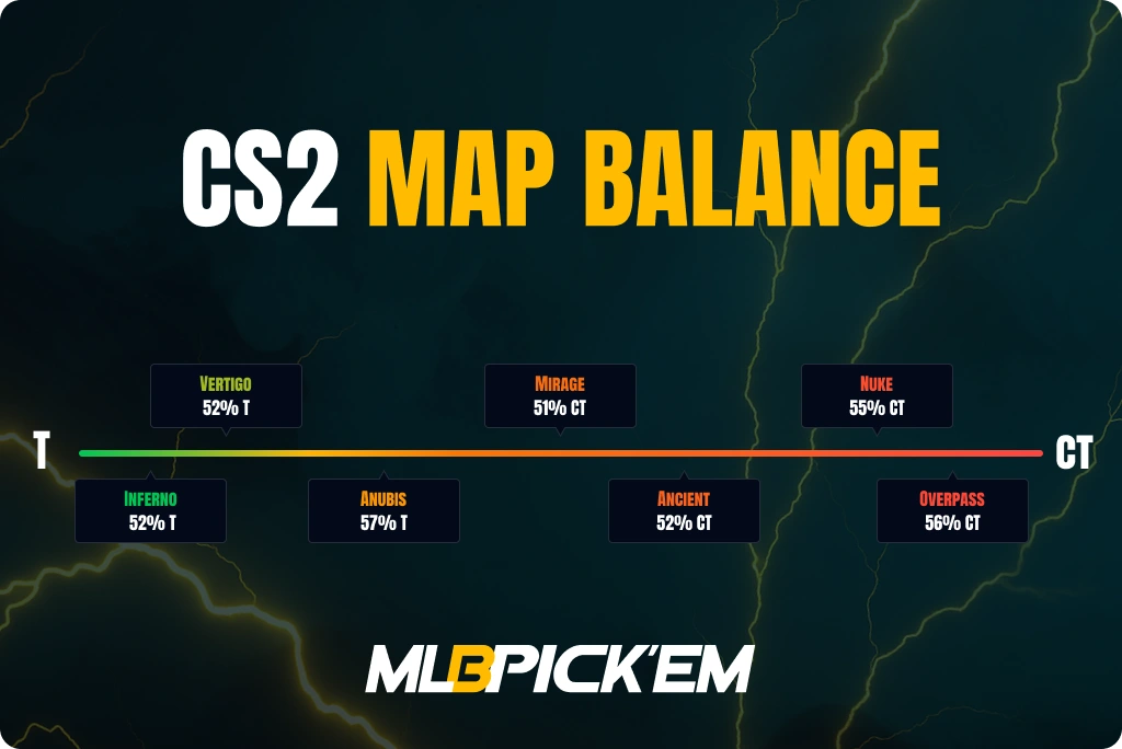 What is Map Side in CS2?