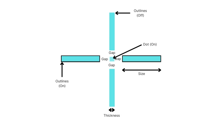How to Customize Your CS2 Crosshair