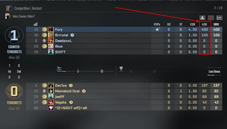 How to View ADR in CS2 During a Match