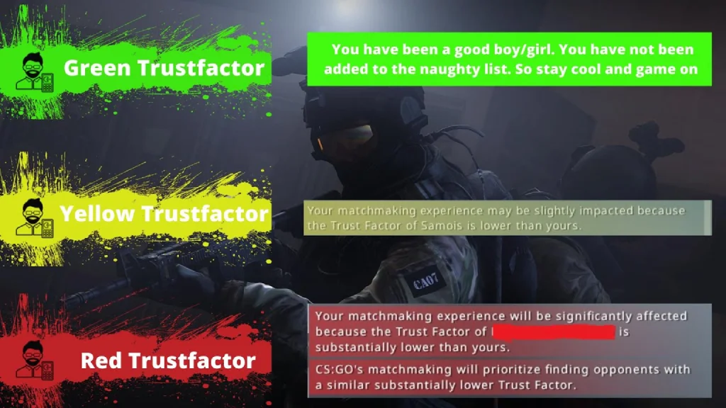 How to Check Trust Factor in CS2