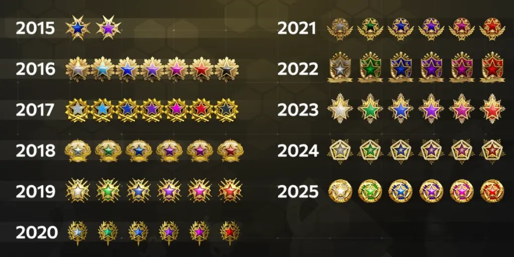 History of the CS2 Service Medal (2015–2026)