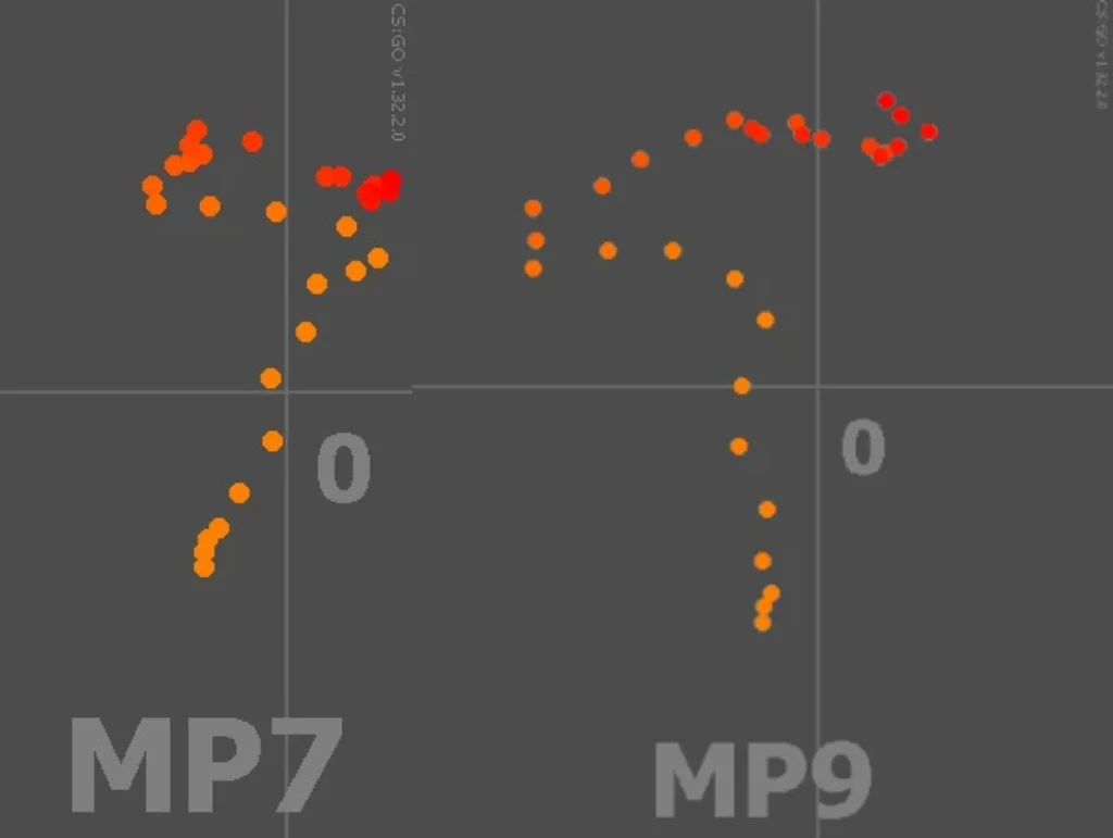 MP7 vs MP9 CS2 Recoil and Spray Pattern