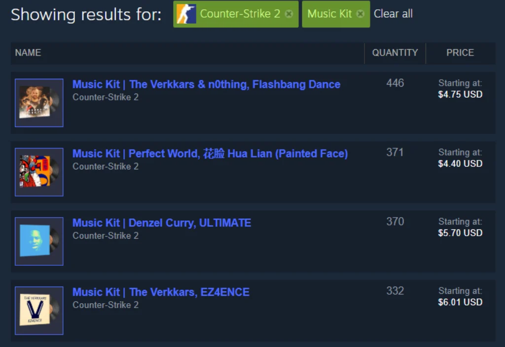 Музыкальные наборы CS2 на Steam Community Market