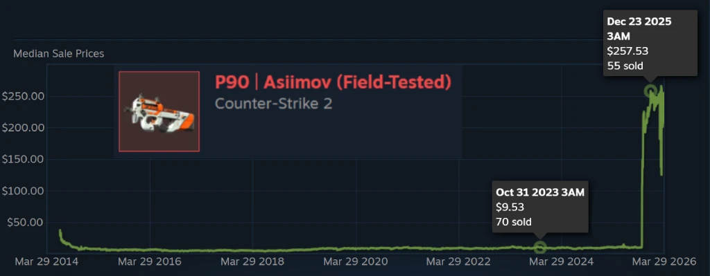 Covert Skins Price So Expensive in CS2 (P90 | Asiimov (Field-Tested))
