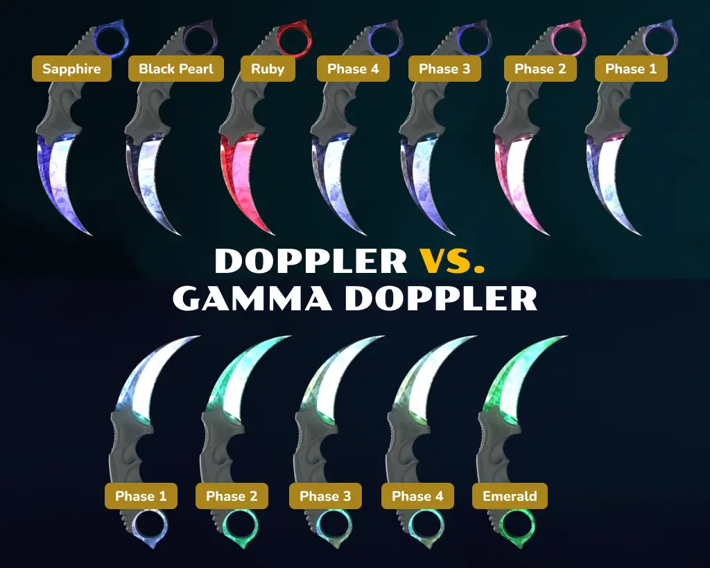 CS2 Doppler vs. Gamma Doppler