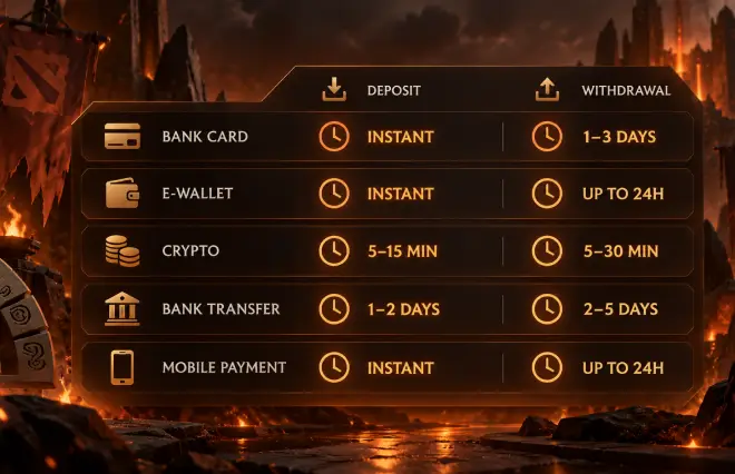 Payment Methods and Withdrawal Speed