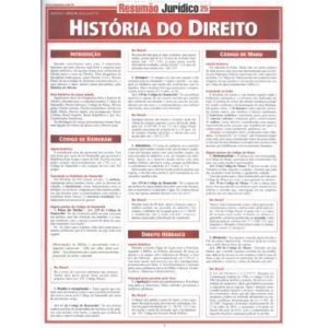 RESUMAO JURIDICO: HISTORIA DO DIREITO - 1 - BARROS, FISCHER & ASSOCIADOS