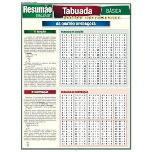 RESUMÃO ESCOLAR - TABUADA BÁSICA - BARROS, FISCHER & ASSOCIADOS