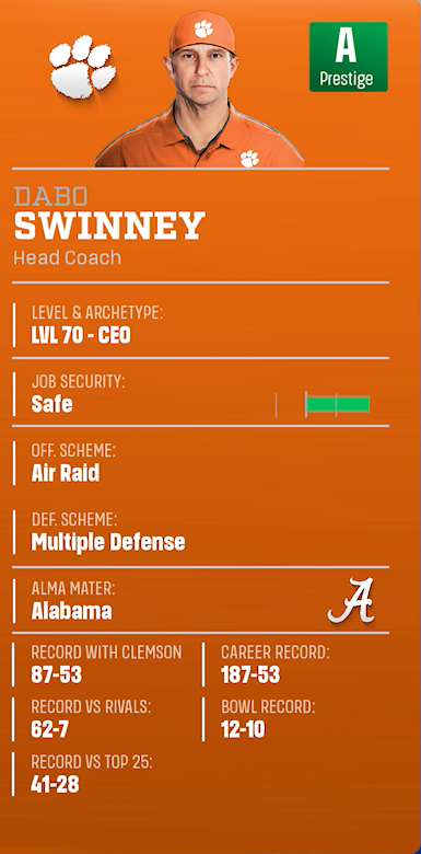 Dabo Swinney