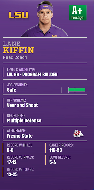 Lane Kiffin