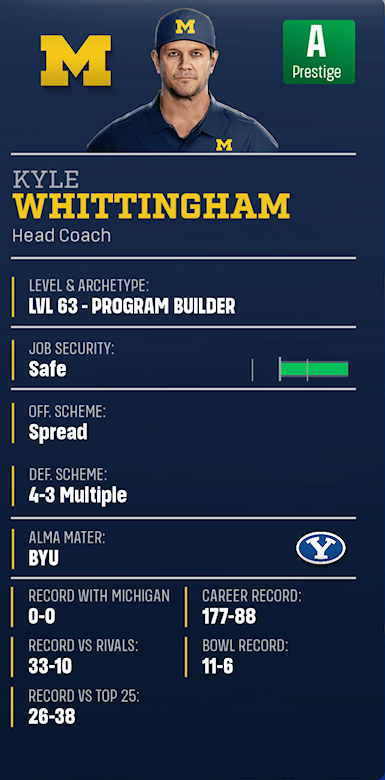 Kyle Whittingham