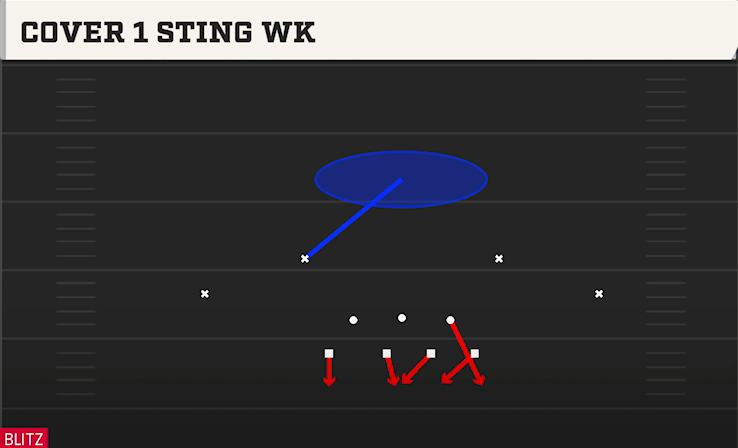 COVER 1 STING WK play diagram
