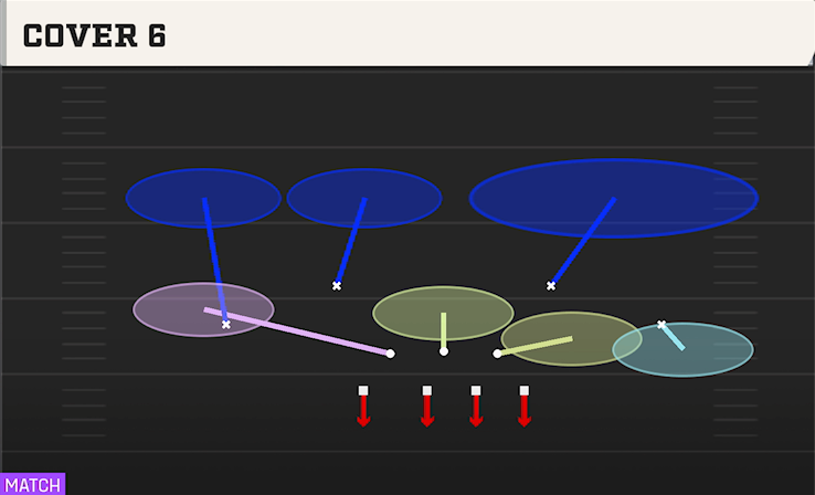 COVER 6 play diagram