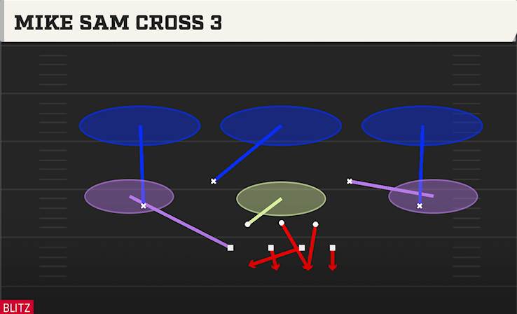 MIKE SAM CROSS 3 play diagram