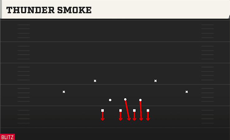 THUNDER SMOKE play diagram