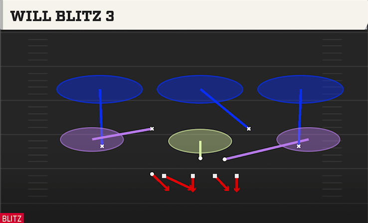 WILL BLITZ 3 play diagram