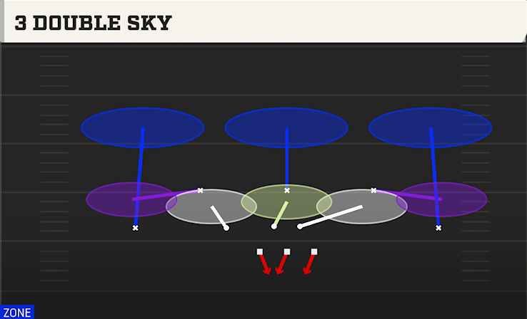 3 DOUBLE SKY play diagram
