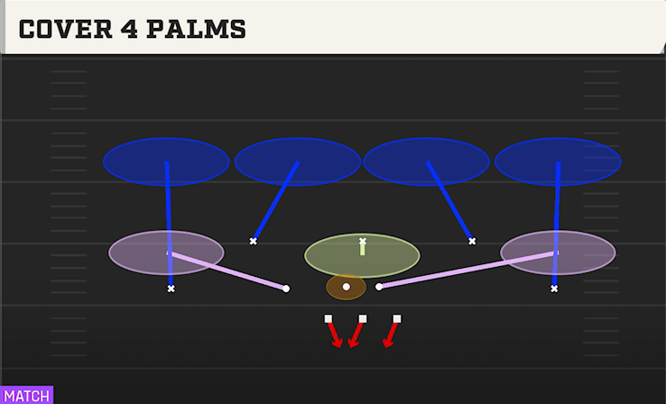 COVER 4 PALMS play diagram