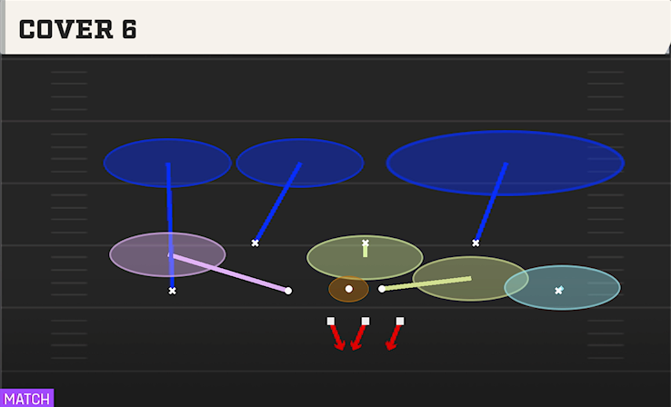 COVER 6 play diagram