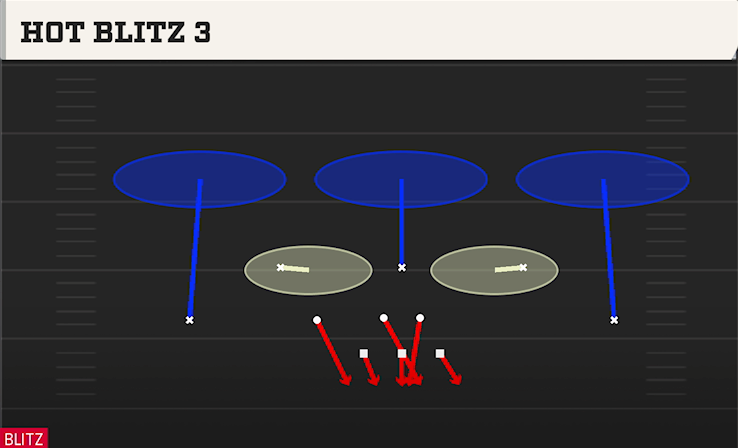 HOT BLITZ 3 play diagram