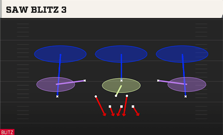 SAW BLITZ 3 play diagram