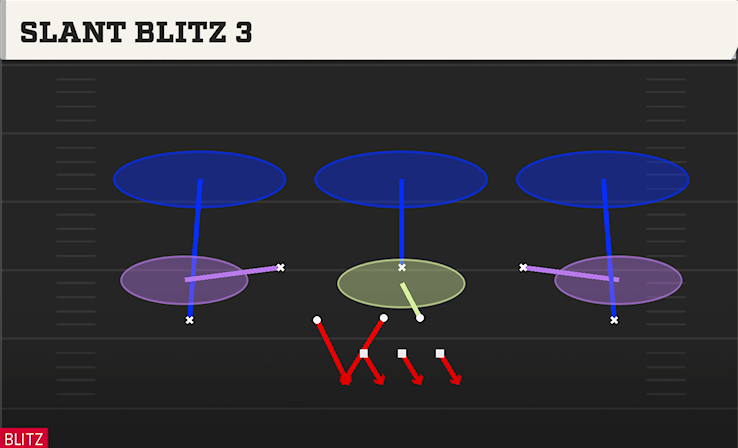 SLANT BLITZ 3 play diagram