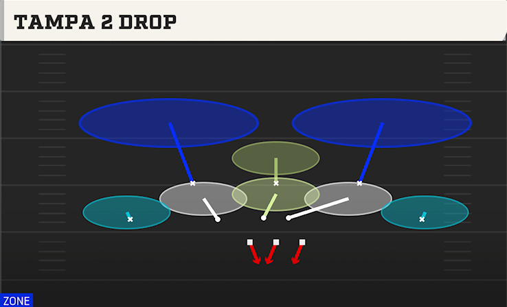 TAMPA 2 DROP play diagram